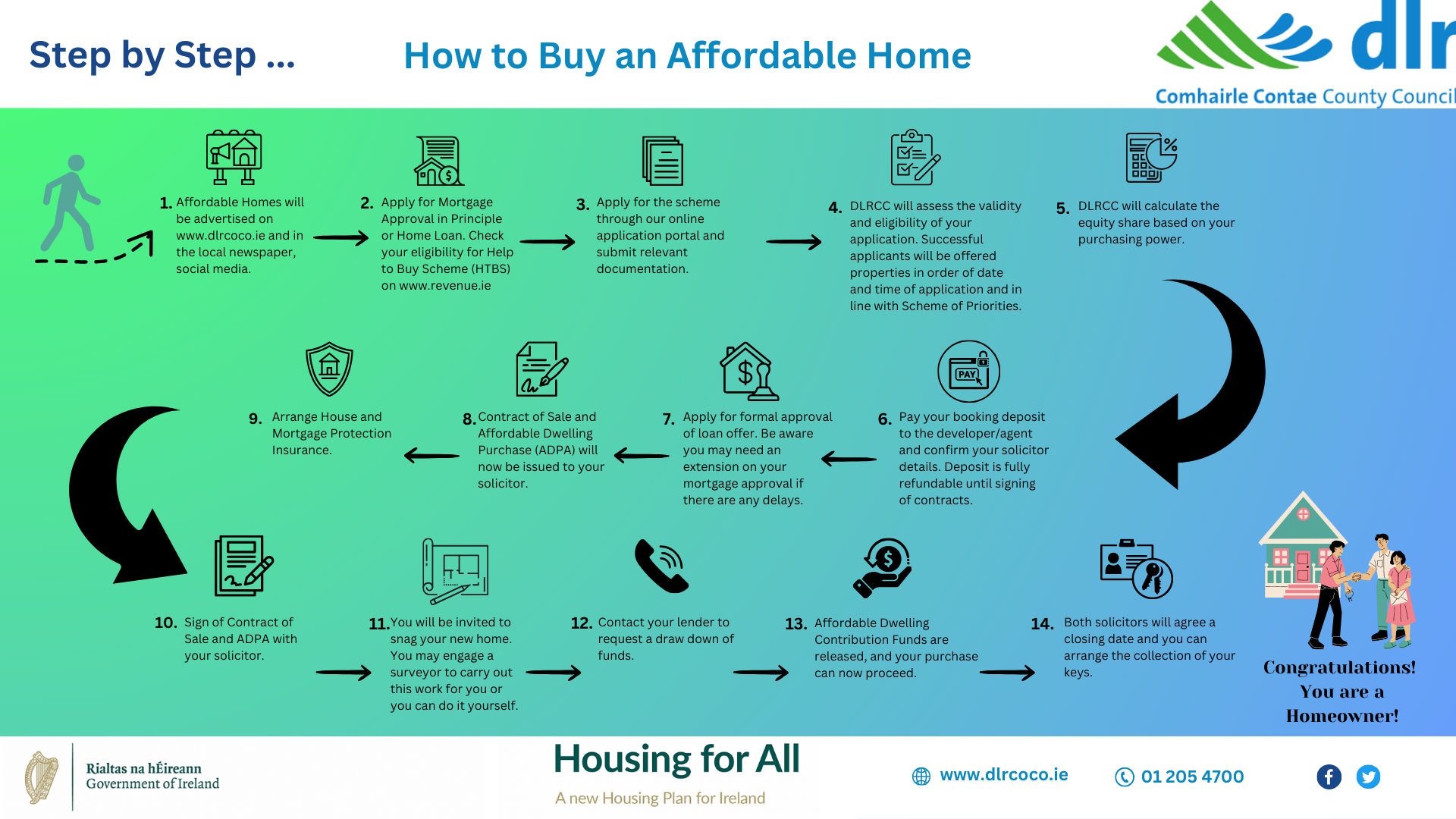 How to Buy an Affordable Home