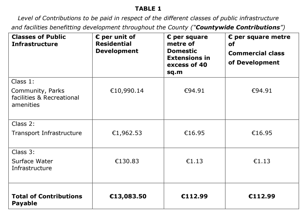 Table 1