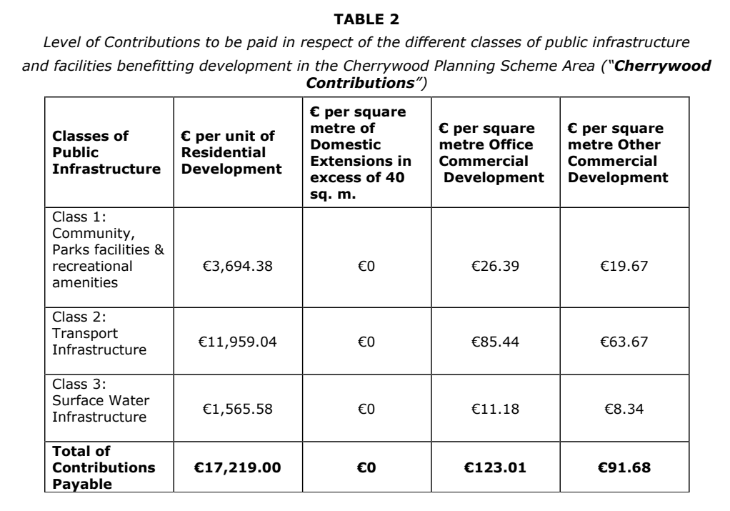 Table 2