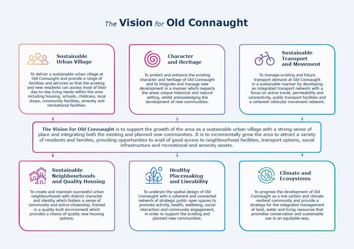 The Draft Old Connaught LAP Vision