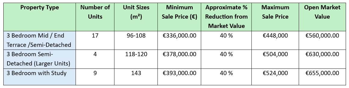 Woodbrook Affordable Purchase Sale Prices