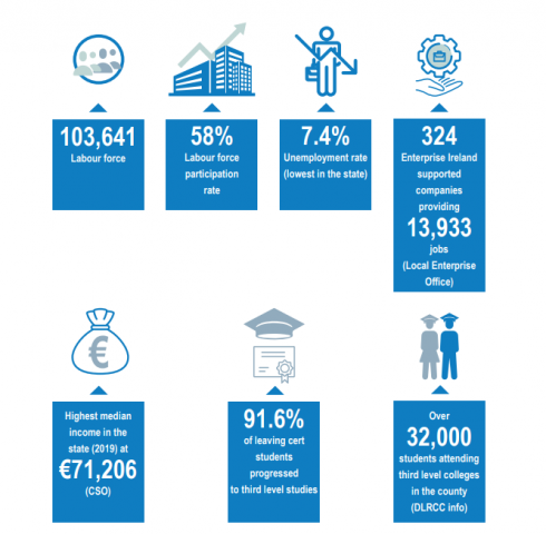 Local Economic and Community Plan 2023-2028 | Dún Laoghaire-Rathdown ...
