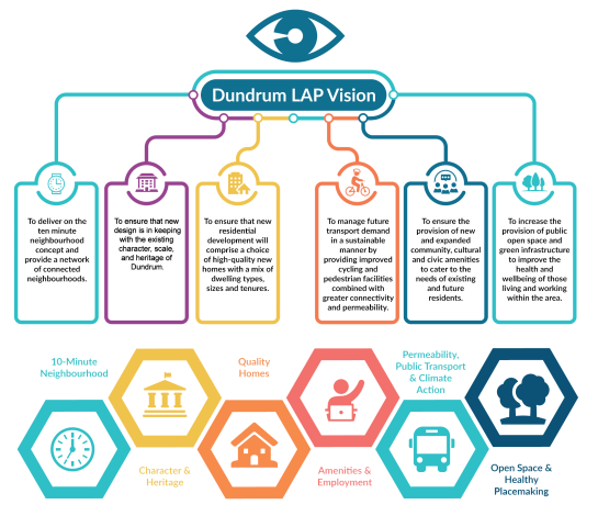 DLAP Vision DLAP Vision